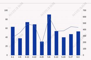 都很强！小瓦格纳16中6得20分7板5助 大瓦格纳9中6得18分2板2助